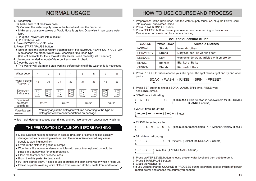 Sanyo ASW-A85HT instruction manual Normal Usage, Soak → Wash → Rinse → Spin → Preset, Suitable Clothes, Water Power 