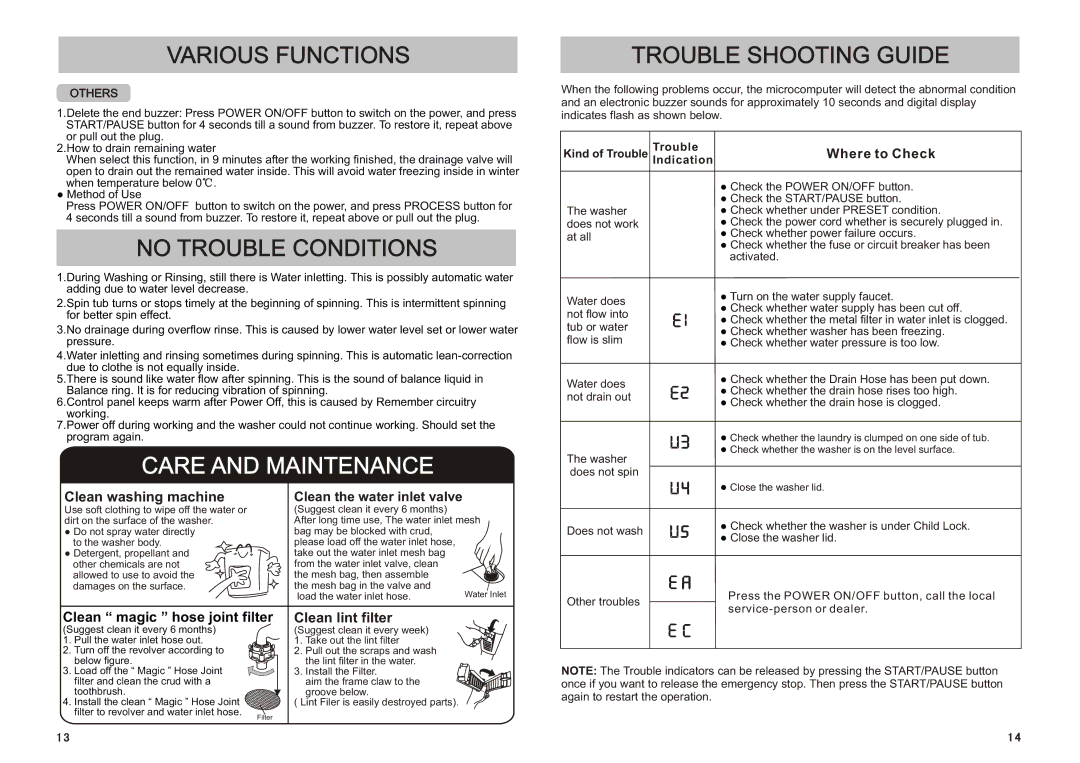 Sanyo ASW-A85HT instruction manual Various Functions, No Trouble Conditions, Trouble Shooting Guide, Where to Check 