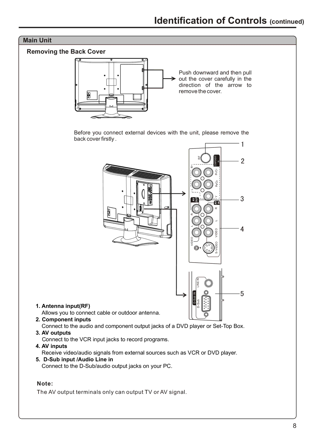 Sanyo AVL-193, AVL-191 Main Unit Removing the Back Cover, AV output terminals only can output TV or AV signal 