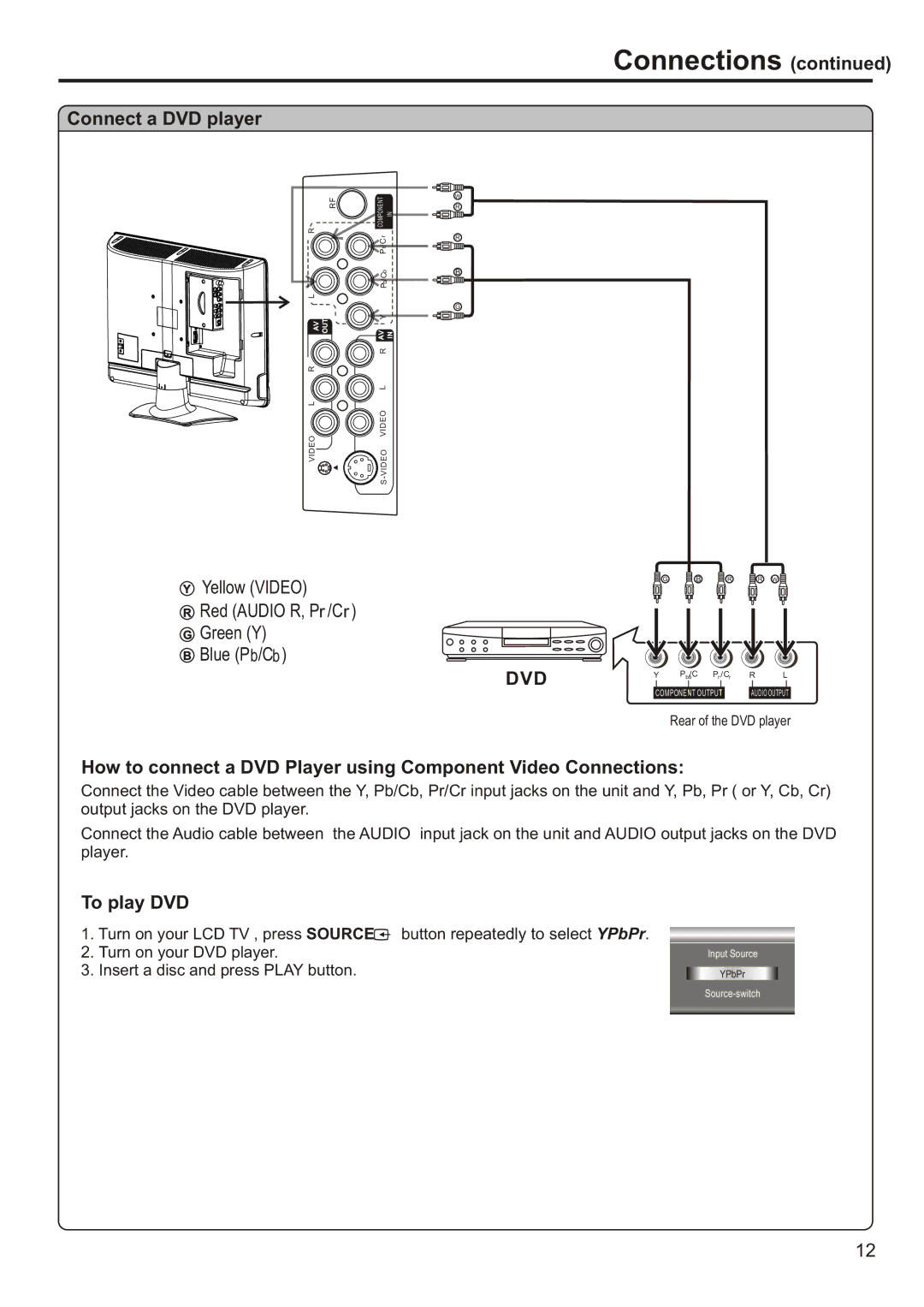 Sanyo AVL-193, AVL-191 instruction manual Connect a DVD player, To play DVD 