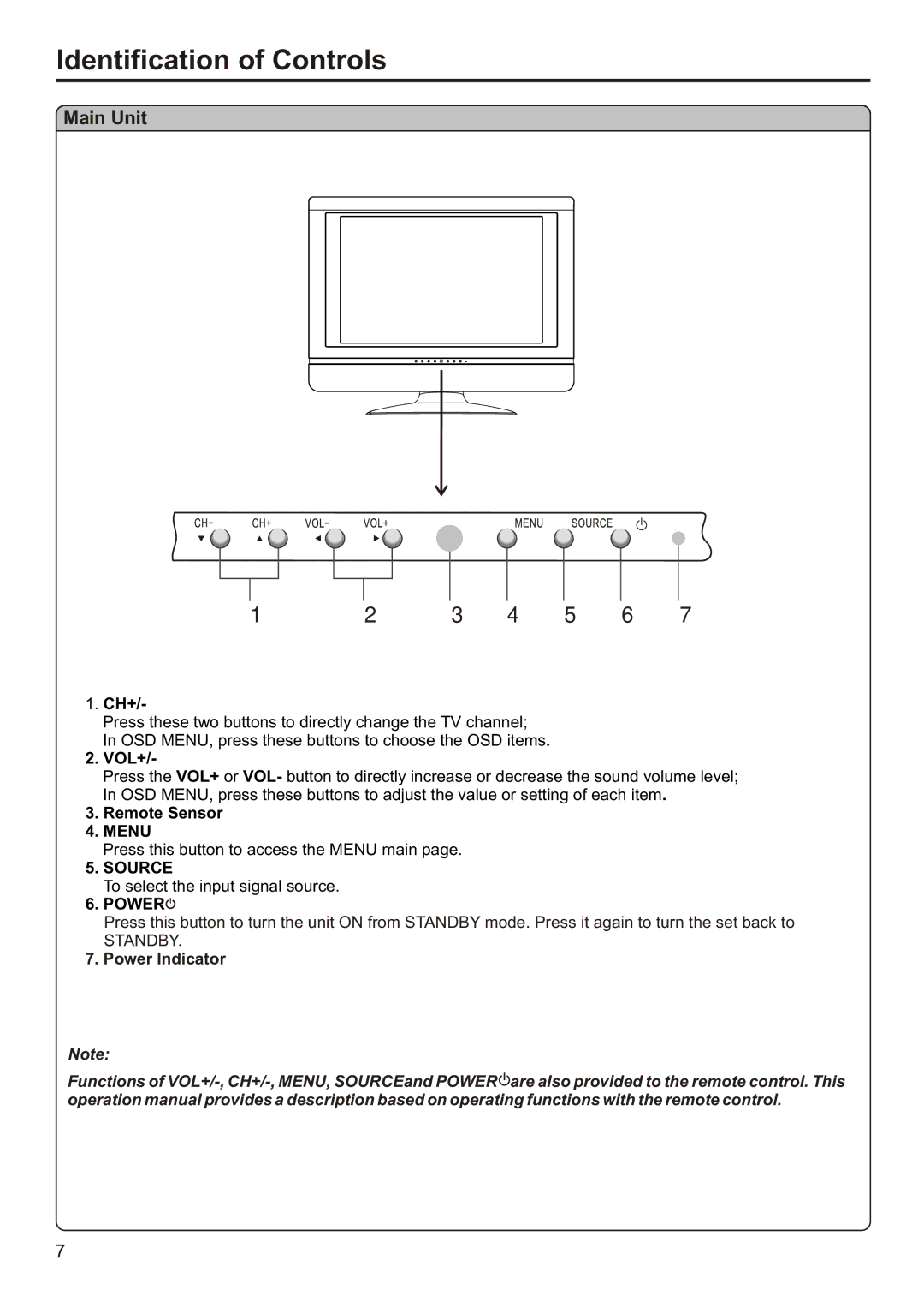 Sanyo AVL-191, AVL-193 instruction manual Identification of Controls, Main Unit, Power Indicator 