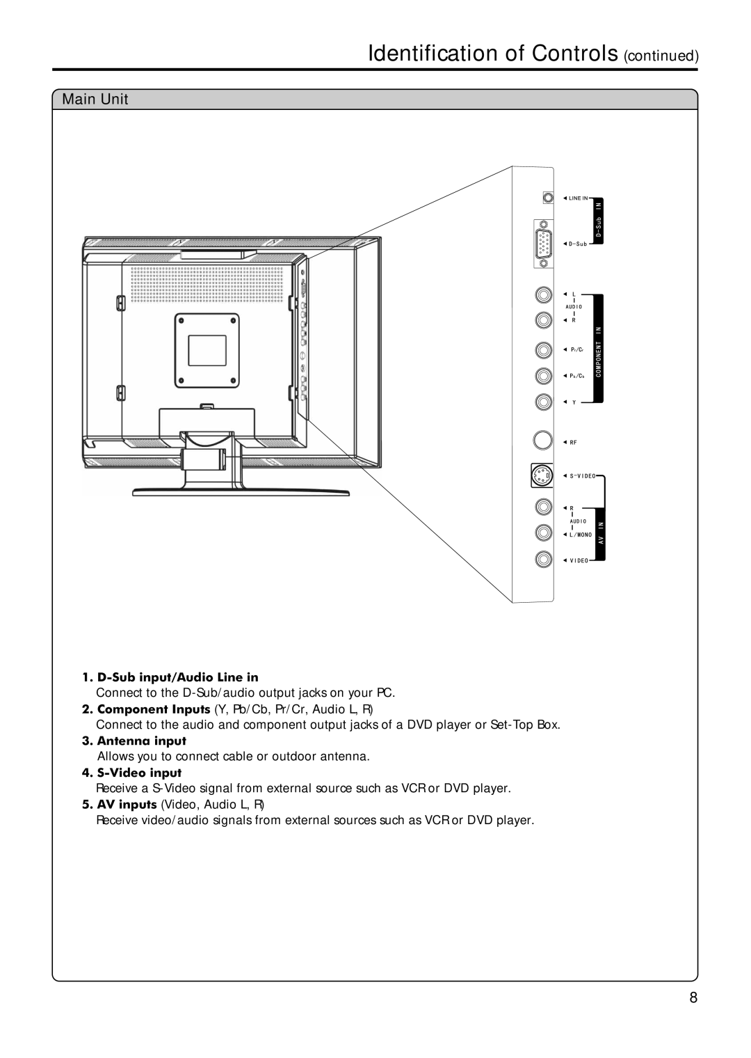 Sanyo AVL-209 instruction manual Sub input/Audio Line, Antenna input, Video input 