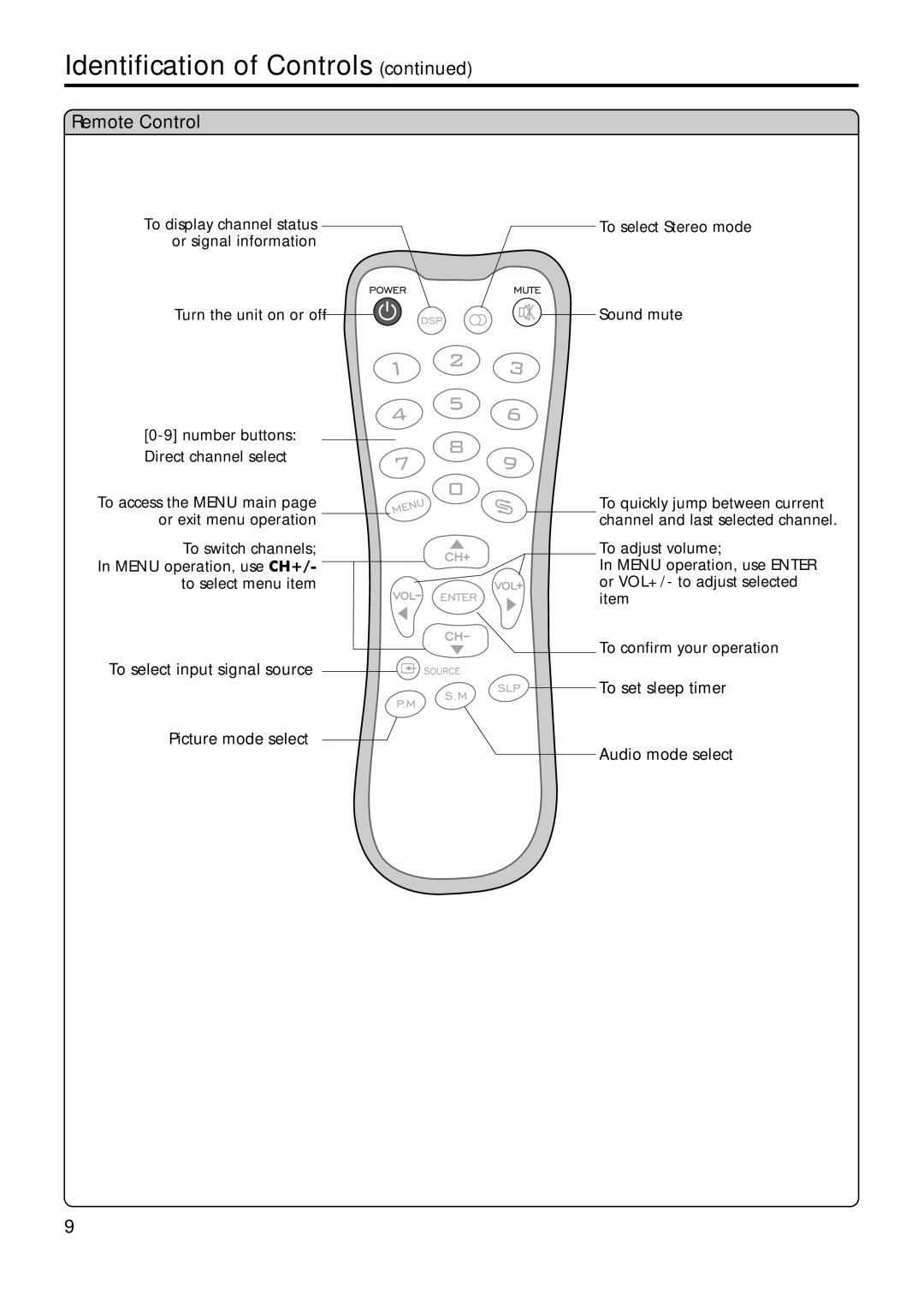 Sanyo AVL-209 instruction manual Remote Control, Picture mode select 