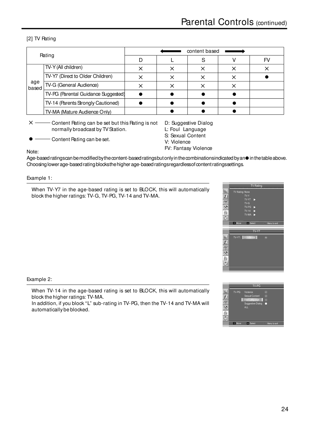 Sanyo AVL-209 instruction manual TV-Y7 