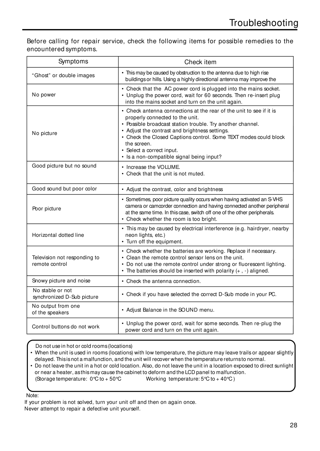 Sanyo AVL-209 instruction manual Troubleshooting 