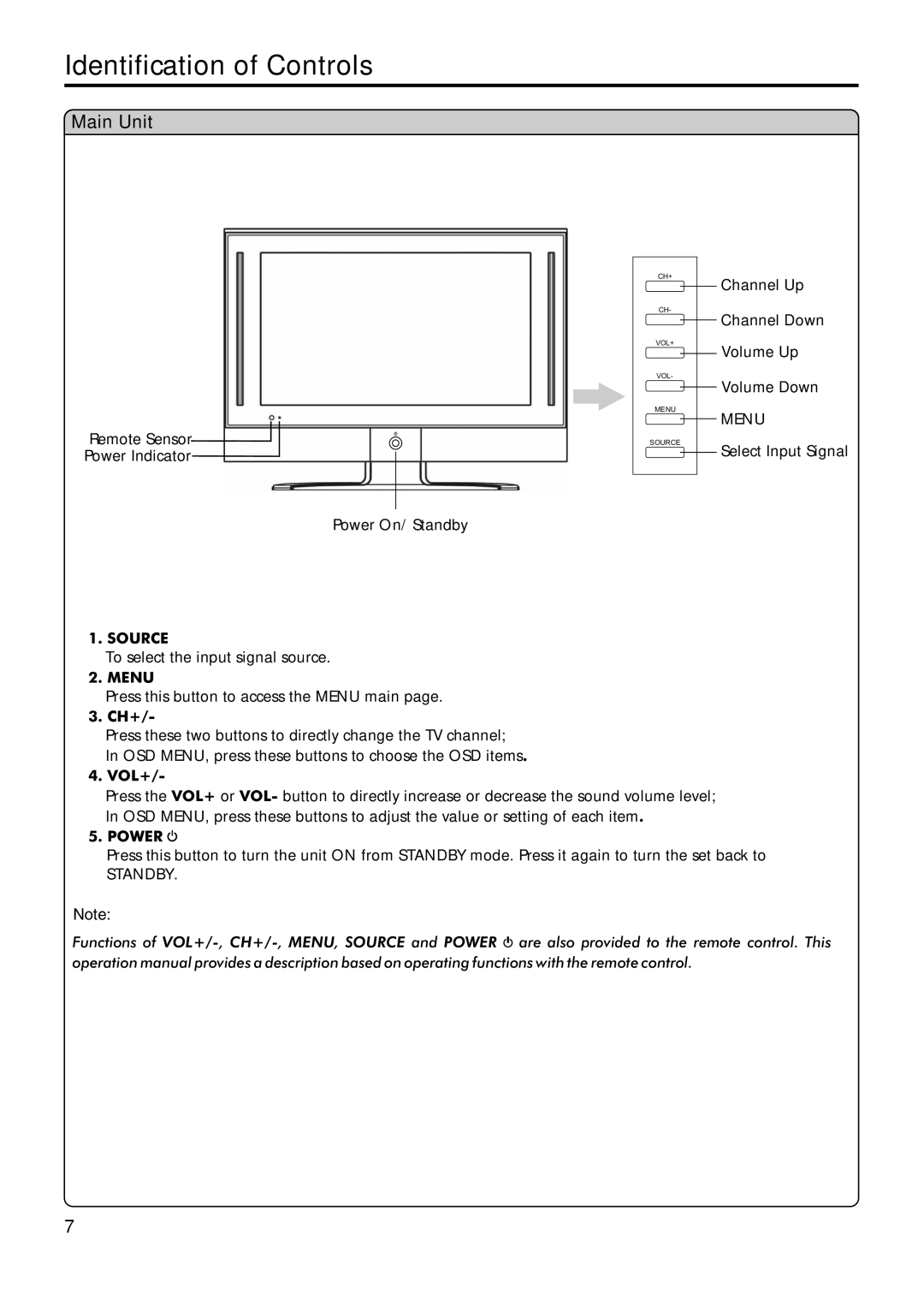 Sanyo AVL-209 instruction manual Identification of Controls, Main Unit, Ch+, Vol+, Power 