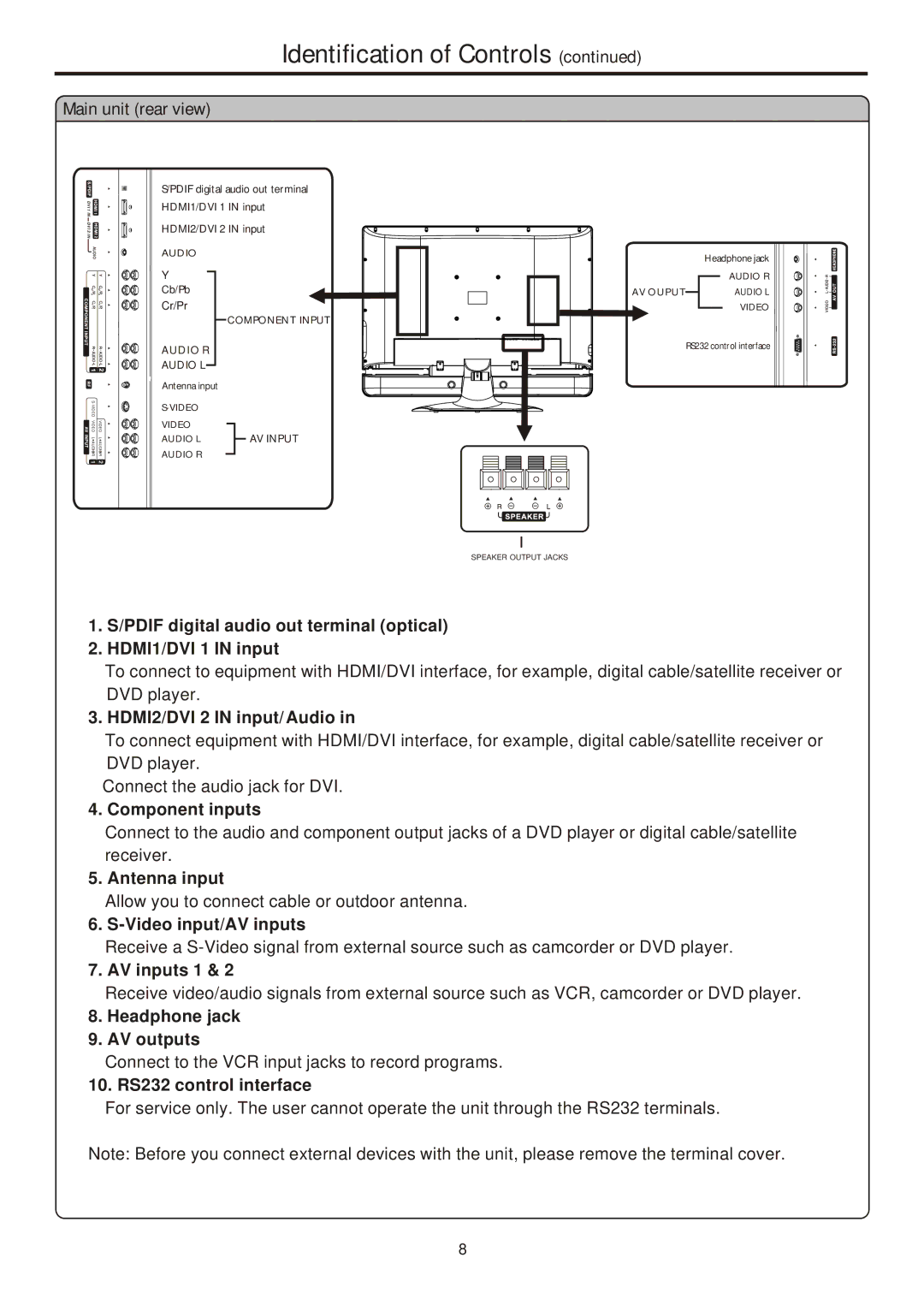 Sanyo 323, AVL-261, 263, 321 instruction manual Identification of Controls, Main unit rear view 