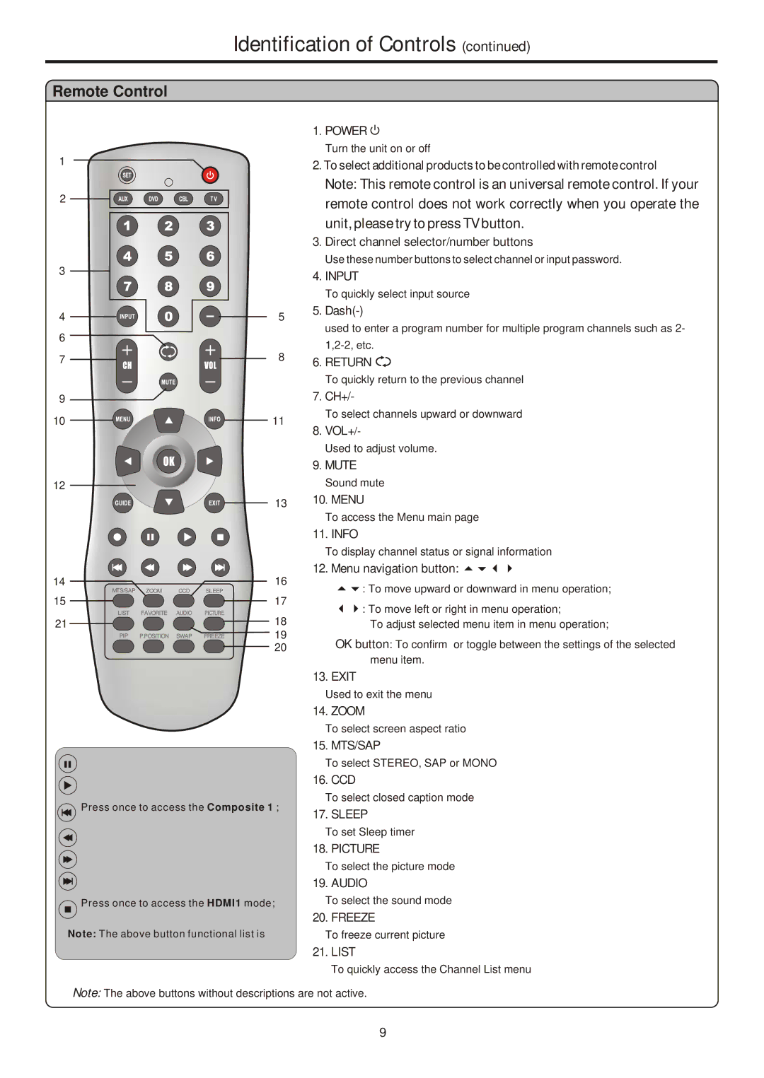 Sanyo 321 Remote Control, Remote control does not work correctly when you operate, Unit, please try to press TV button 