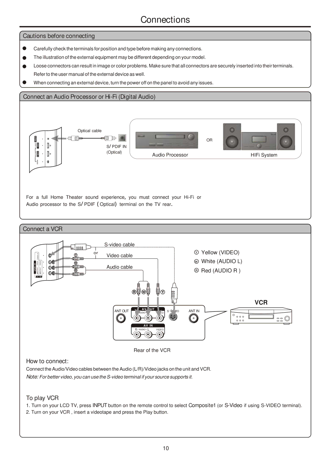 Sanyo AVL-261 Connections, Connect an Audio Processor or Hi-Fi Digital Audio, Connect a VCR, How to connect, To play VCR 