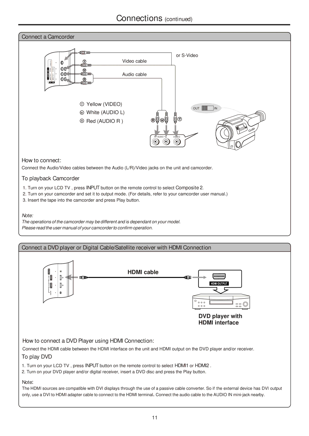 Sanyo 263, 323 Connect a Camcorder, To playback Camcorder, How to connect a DVD Player using Hdmi Connection, To play DVD 