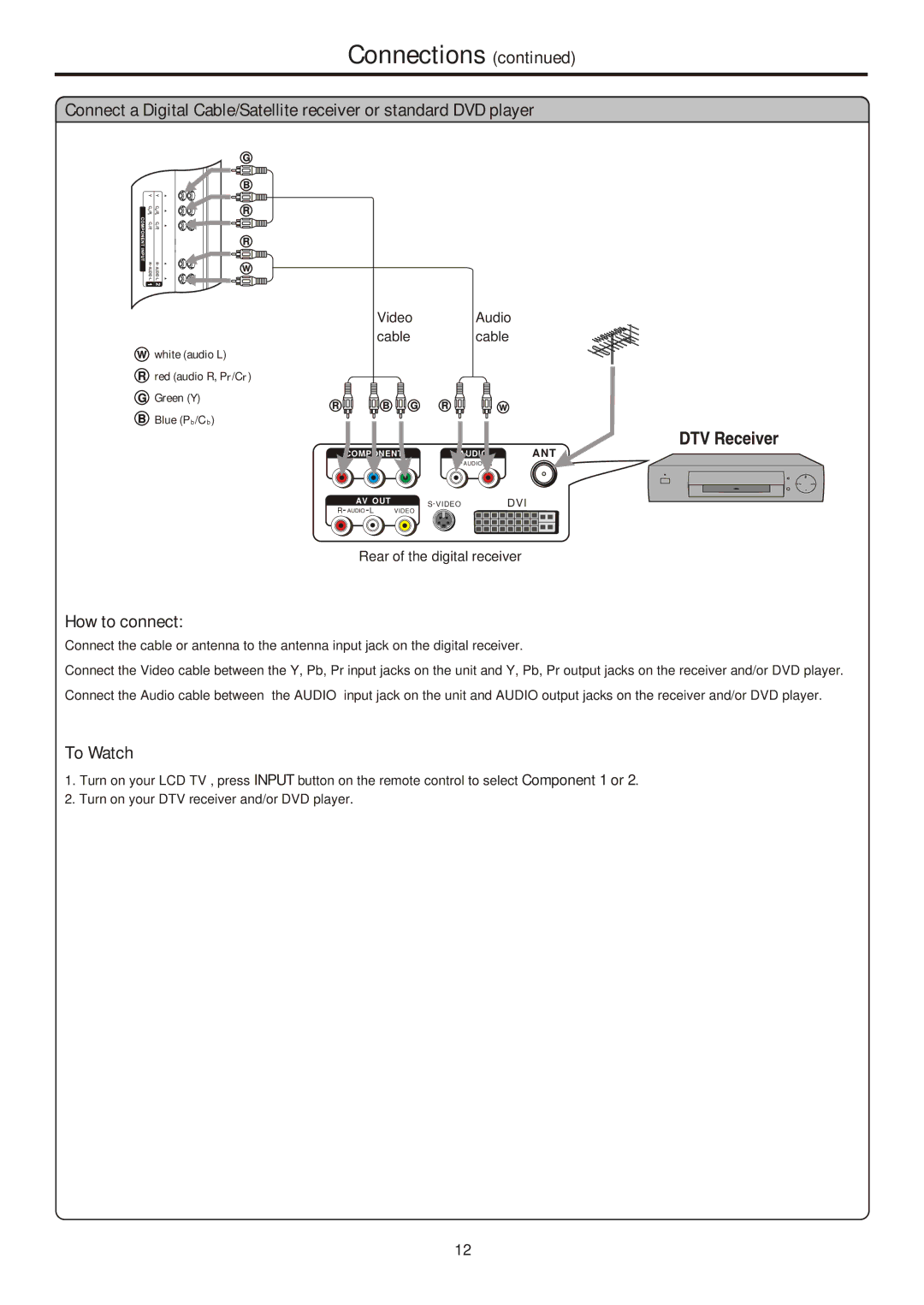 Sanyo 323, AVL-261, 263, 321 instruction manual To Watch 