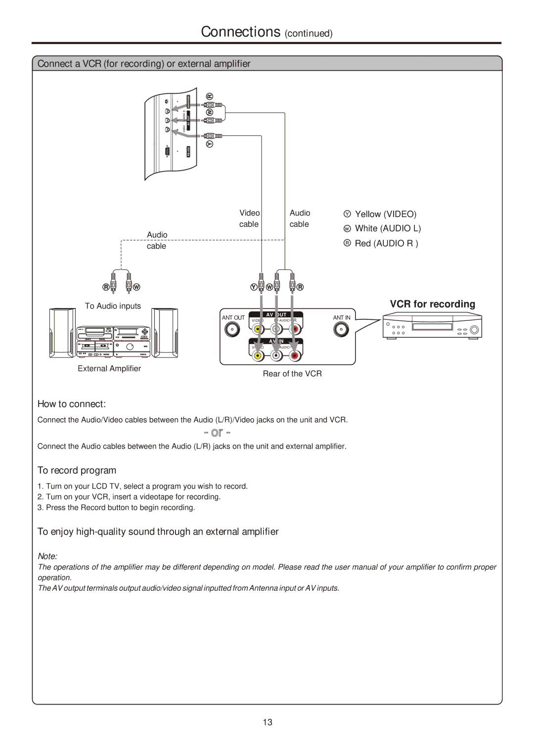 Sanyo 321, AVL-261, 263, 323 instruction manual Connect a VCR for recording or external amplifier, To record program, Cable 