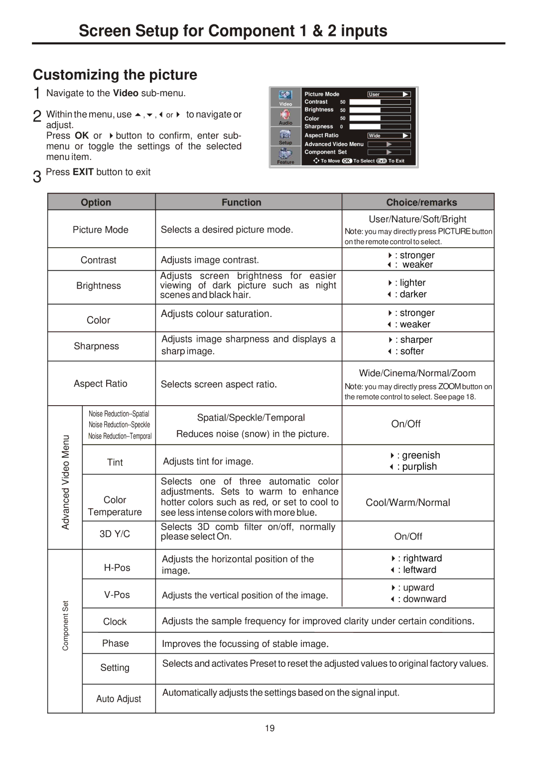 Sanyo 263, AVL-261, 323, 321 instruction manual Screen Setup for Component 1 & 2 inputs, Option Function Choice/remarks 