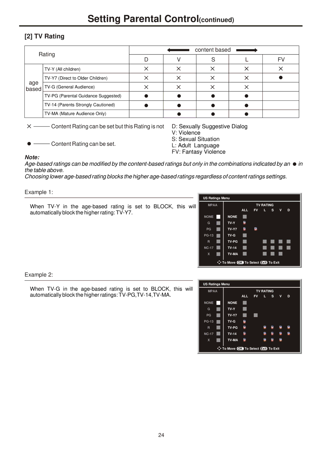 Sanyo 323, AVL-261, 263, 321 instruction manual TV Rating, Age, Content Rating can be set but this Rating is not 