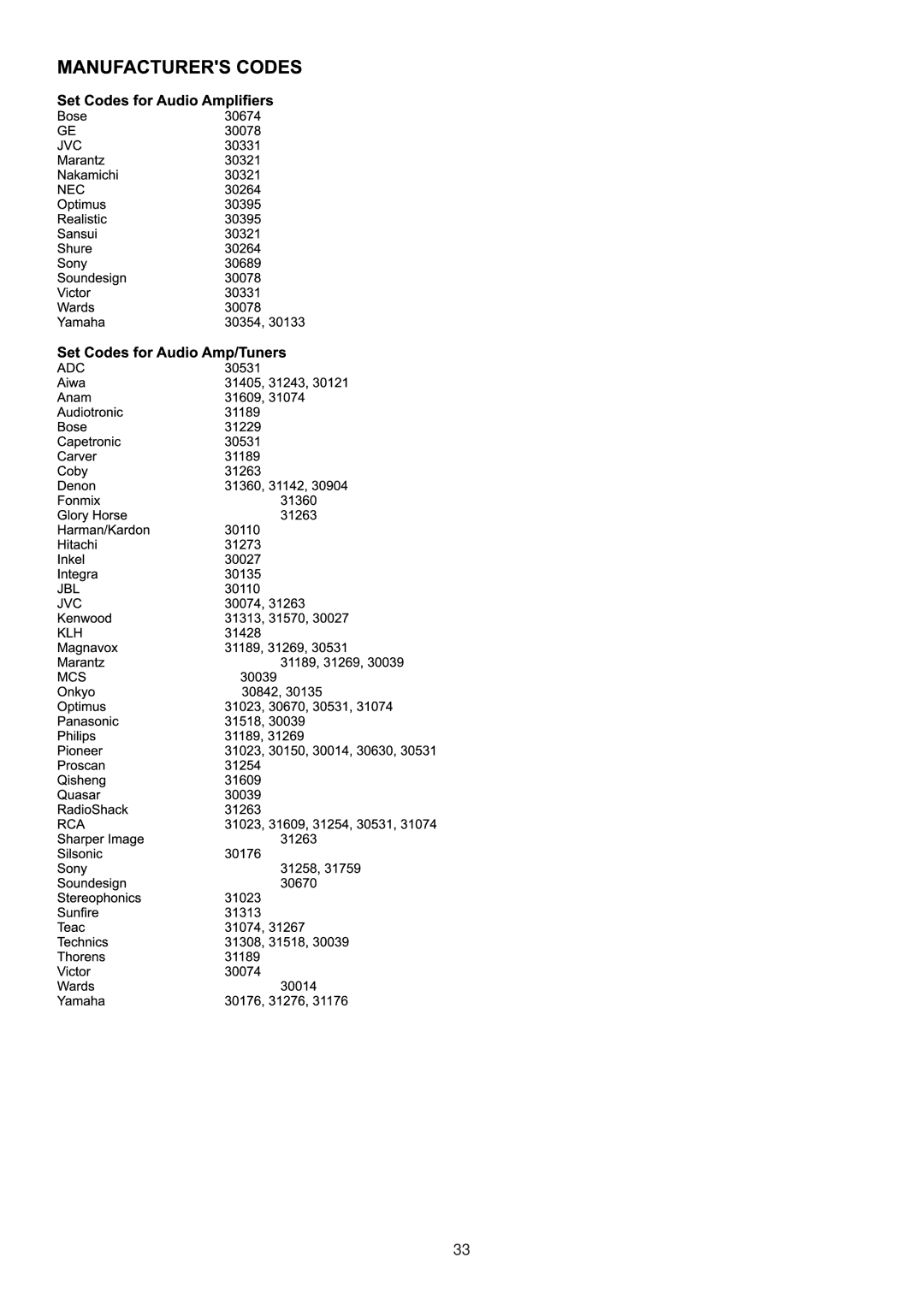 Sanyo 321, AVL-261, 263, 323 instruction manual 