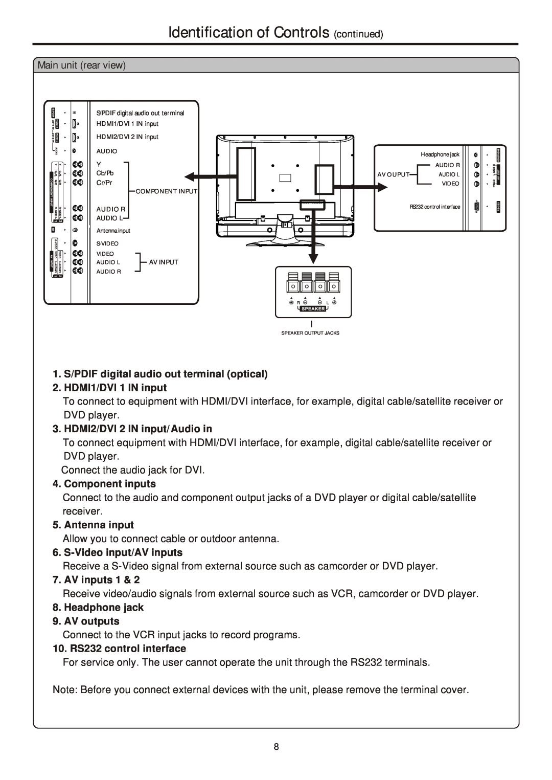 Sanyo 323, 263 Identification of Controls continued, Main unit rear view, HDMI2/DVI 2 IN input/Audio in, Component inputs 