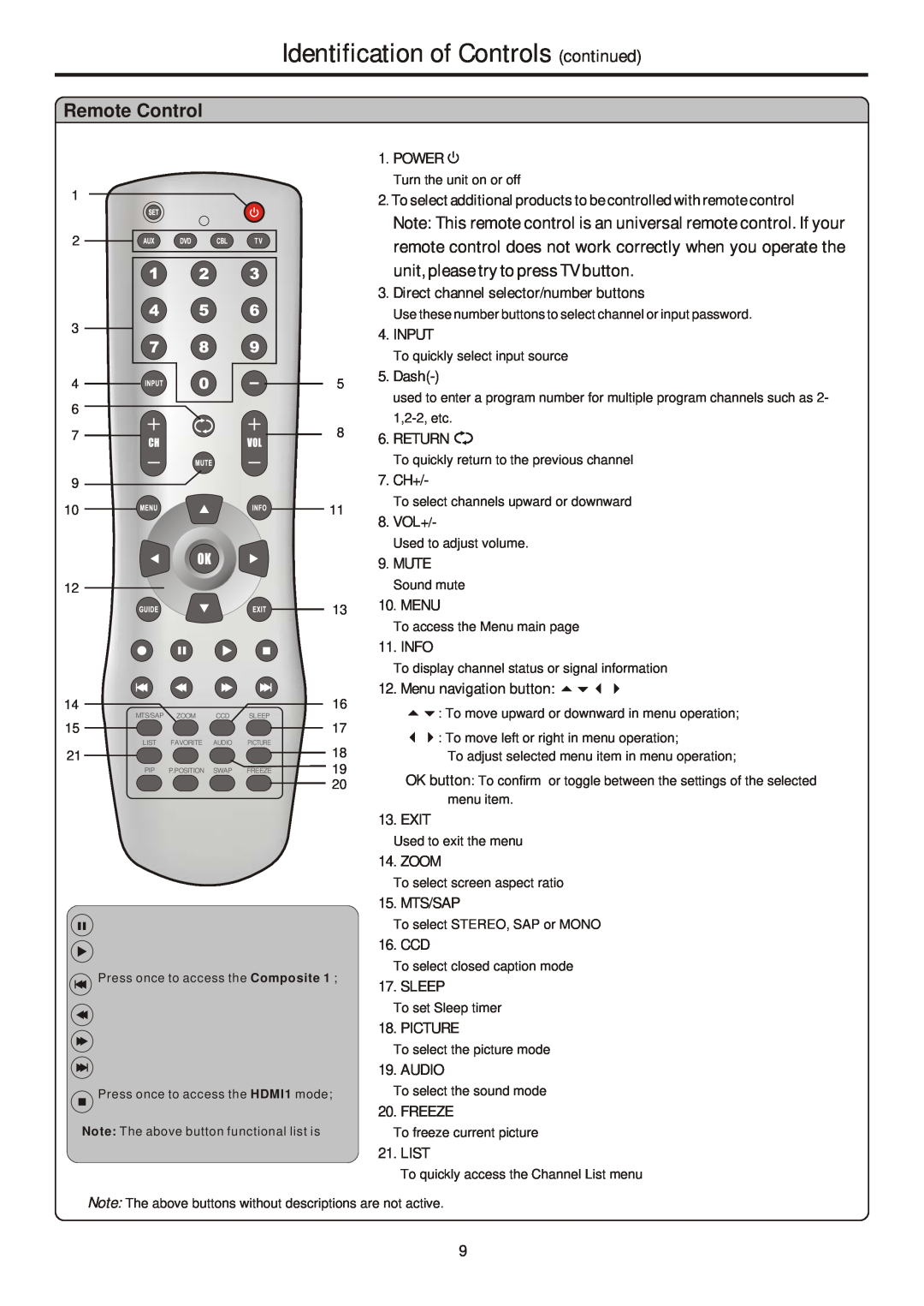 Sanyo 321, AVL-261, 263, 323 Remote Control, unit, please try to press TV button, Identification of Controls continued 