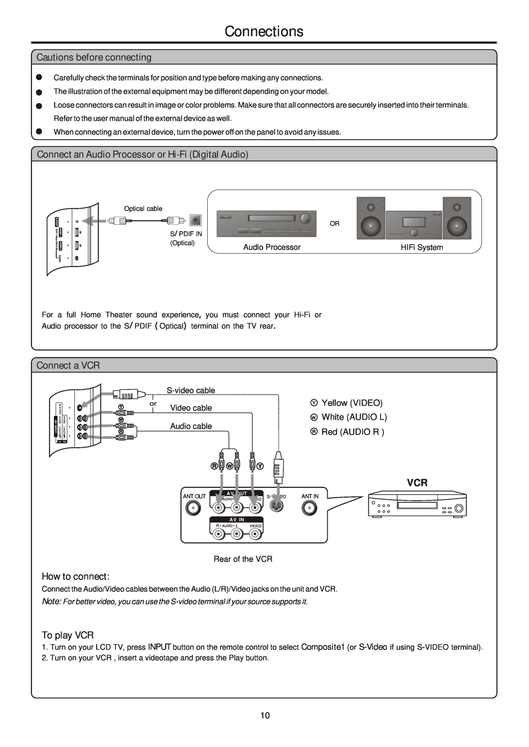 Sanyo AVL-261 Connections, Cautions before connecting, Connect an Audio Processor or Hi-Fi Digital Audio, Connect a VCR 