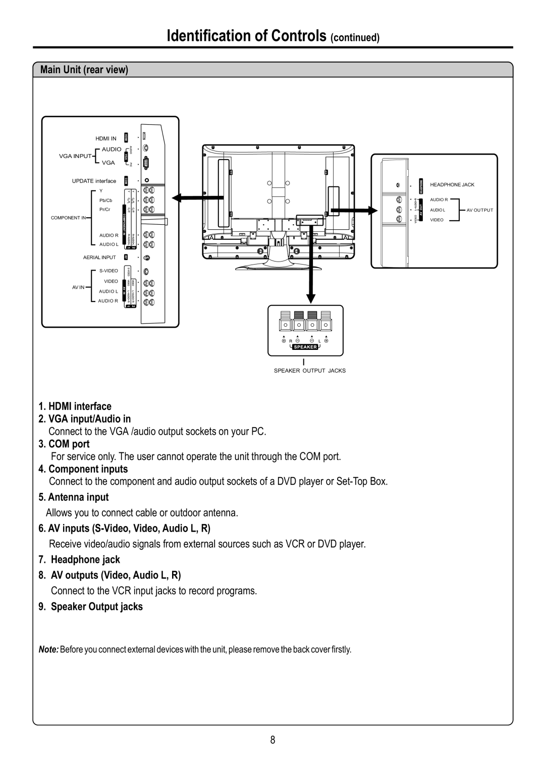 Sanyo AVL-2610, AVL-3210 Main Unit rear view, Hdmi interface VGA input/Audio, COM port, Component inputs, Antenna input 