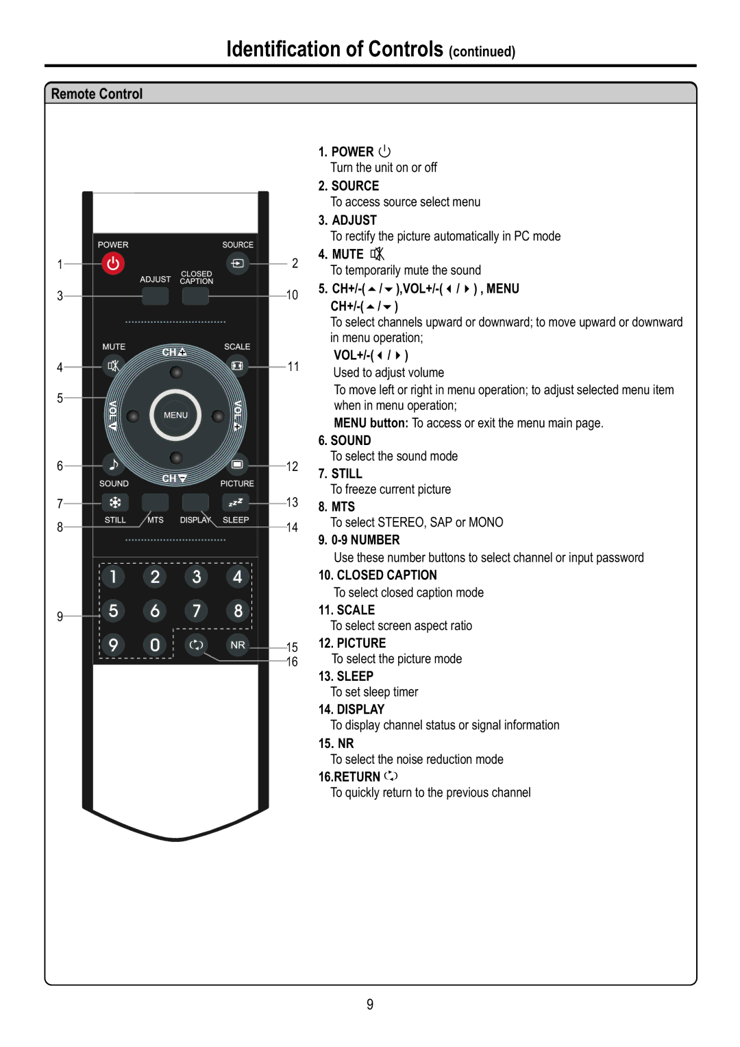 Sanyo AVL-3210, AVL-2610 manual Remote Control 