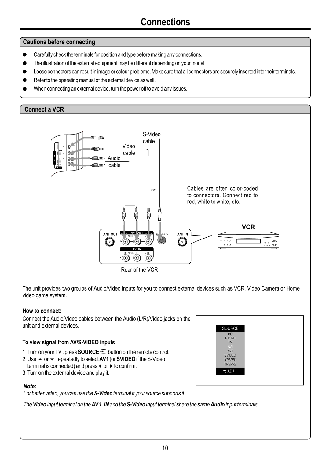 Sanyo AVL-2610 Connections, Connect a VCR, Video Cable Audio cable, How to connect, To view signal from AV/S-VIDEO inputs 