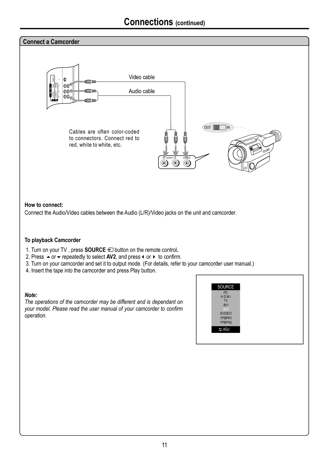 Sanyo AVL-3210, AVL-2610 manual Connect a Camcorder, To playback Camcorder 