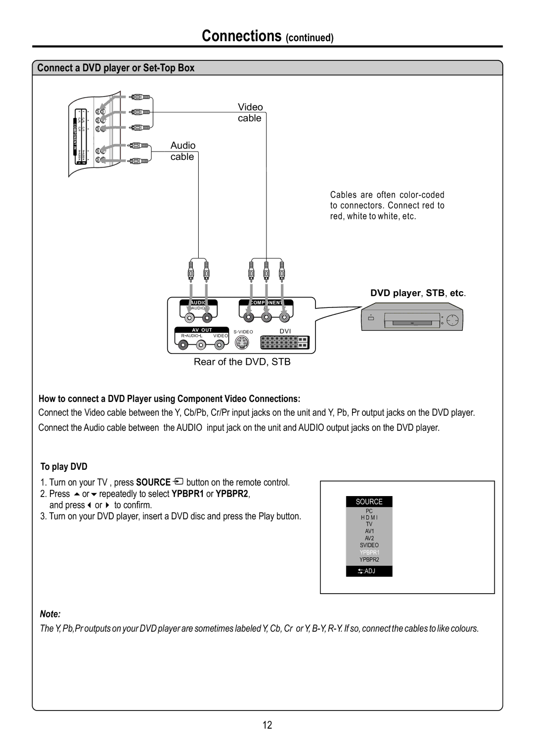 Sanyo AVL-2610, AVL-3210 manual Connect a DVD player or Set-Top Box, Rear of the DVD, STB, To play DVD 