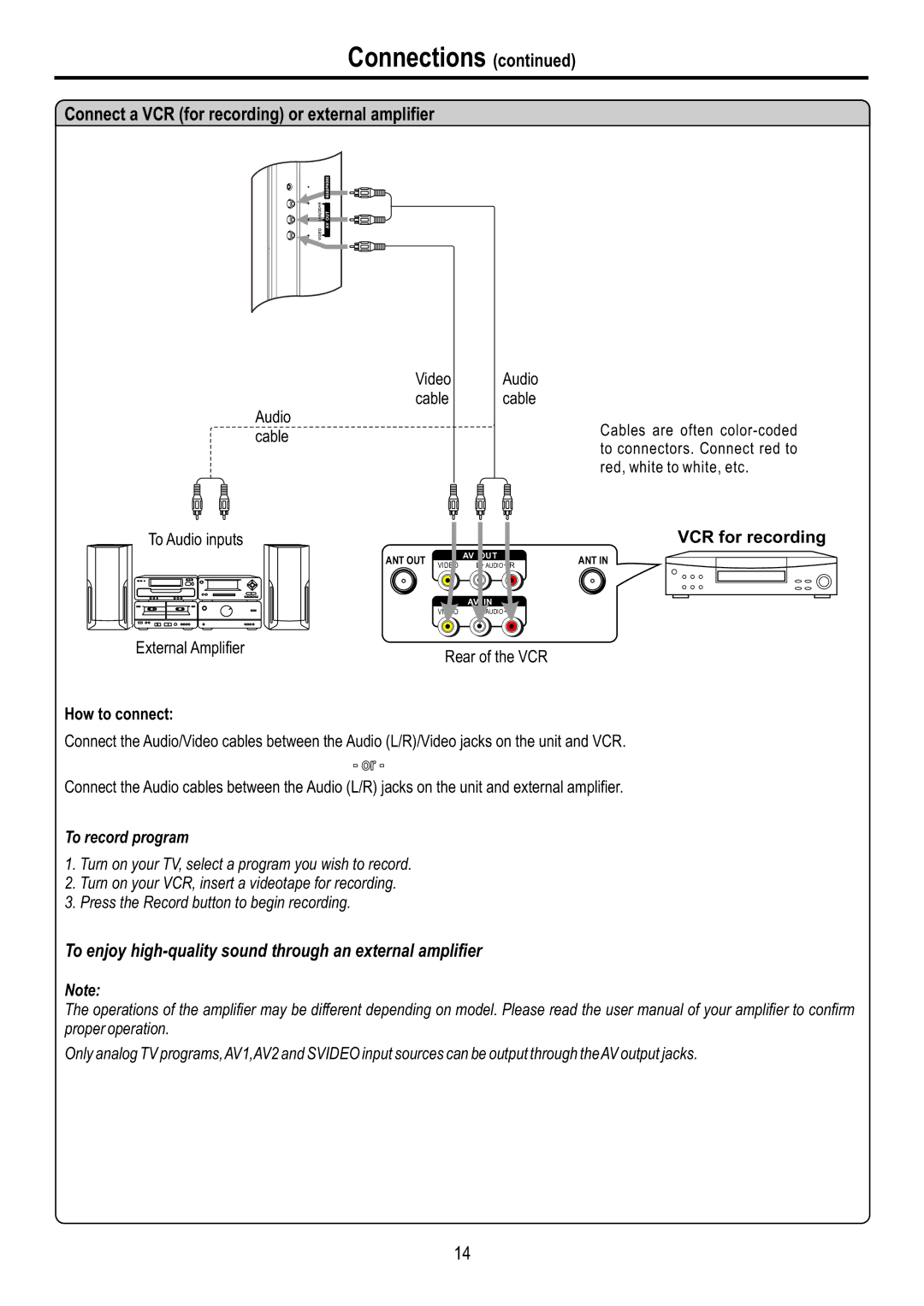 Sanyo AVL-2610 Connect a VCR for recording or external amplifier, Audio cable To Audio inputs Video Audio Cable cable 