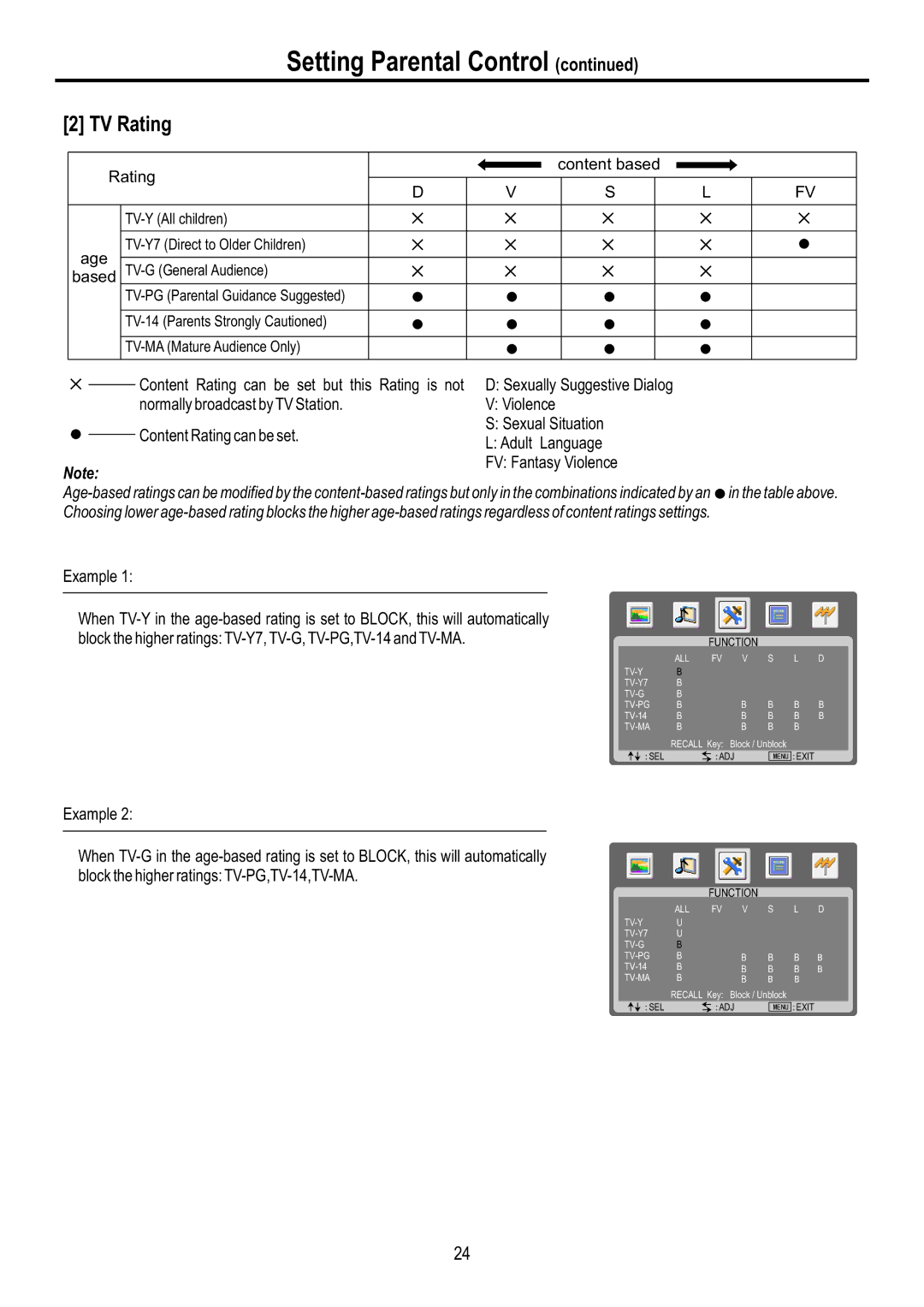 Sanyo AVL-2610, AVL-3210 manual TV Rating 