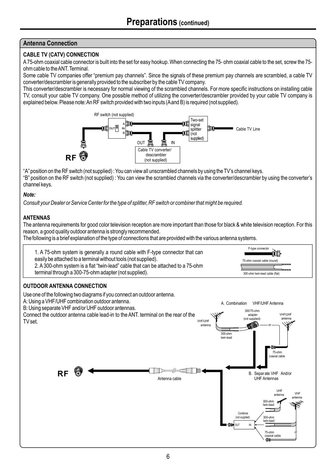 Sanyo AVL-2610, AVL-3210 manual Antenna Connection, Cable TV Catv Connection 