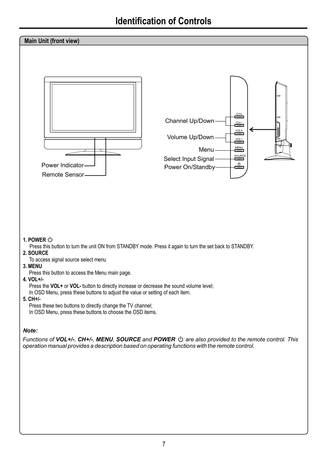 Sanyo AVL-3210, AVL-2610 manual Identification of Controls, MainunitUnitfrontview, Channel Up/Down, Volume Up/Down, Menu 