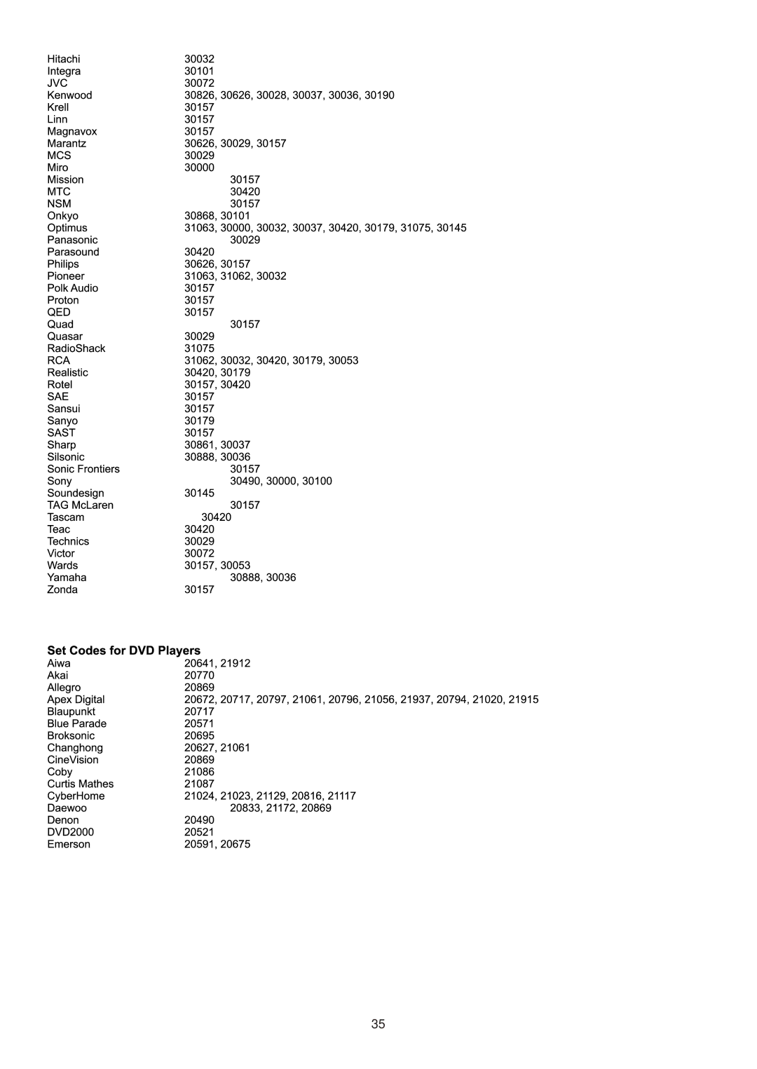 Sanyo AVL-323, AVL-263, AVL-321 instruction manual 