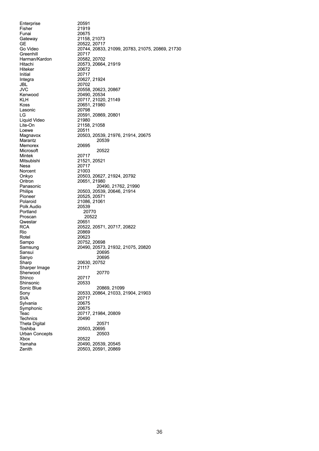 Sanyo AVL-321, AVL-263, AVL-323 instruction manual 