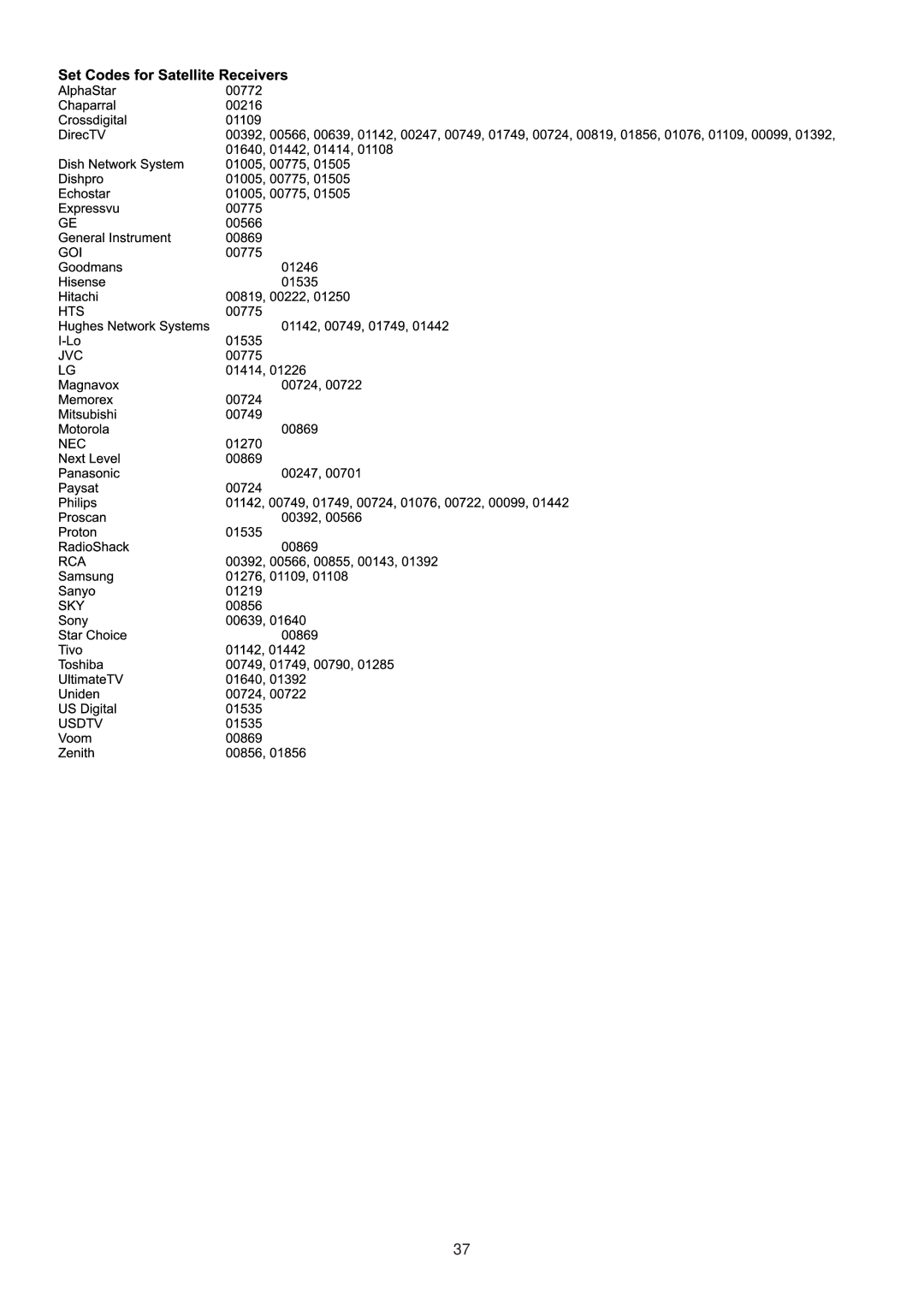 Sanyo AVL-263, AVL-323, AVL-321 instruction manual 