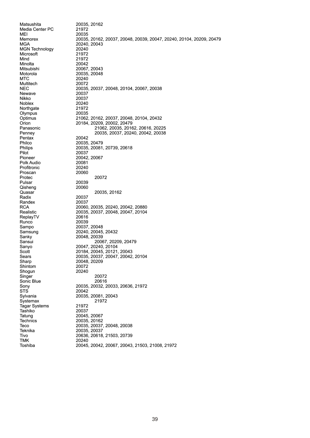 Sanyo AVL-321, AVL-263, AVL-323 instruction manual 