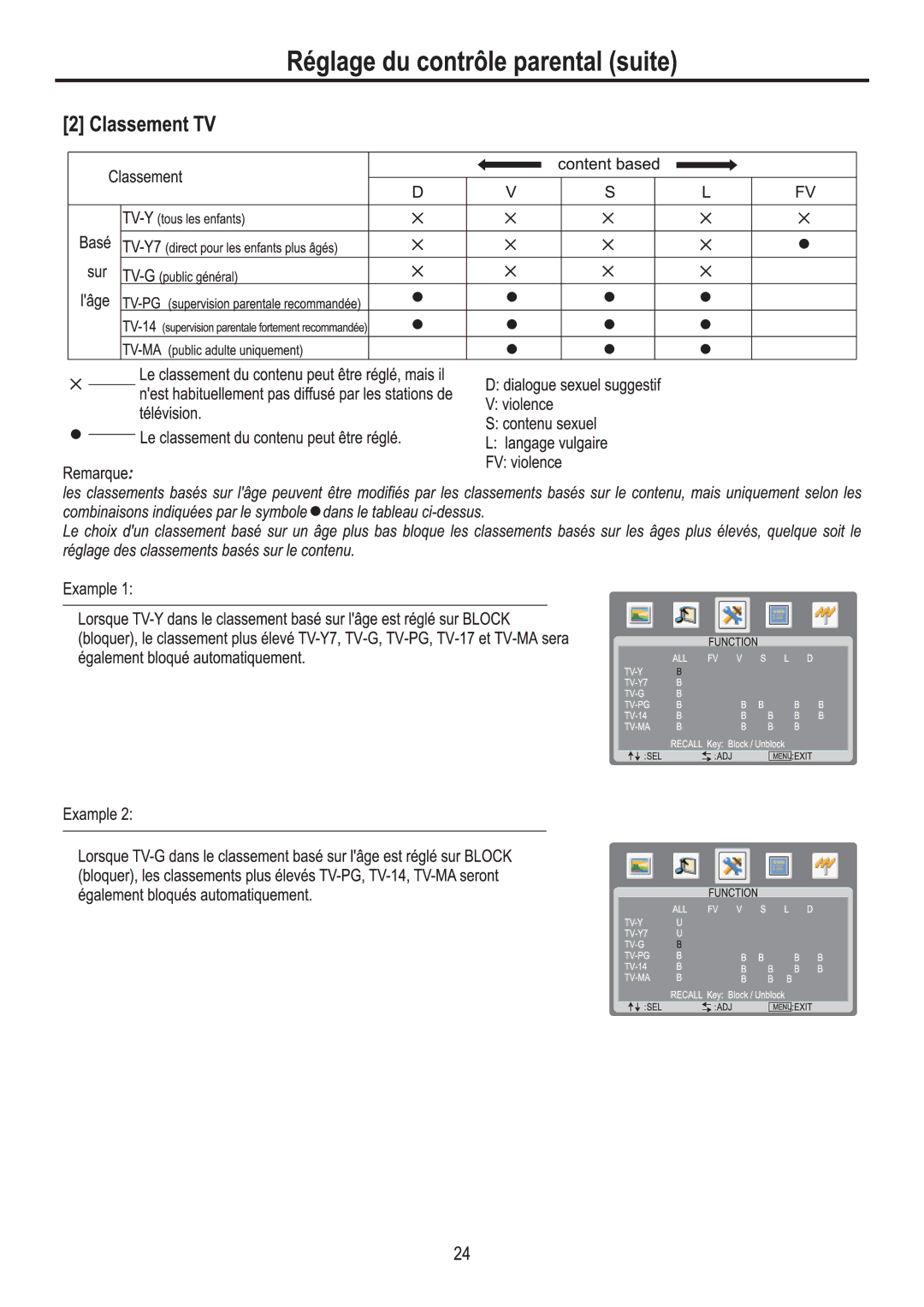 Sanyo AVL224 manual 