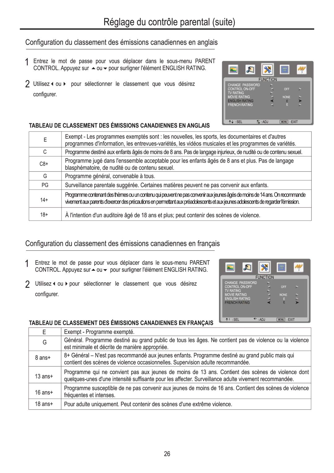 Sanyo AVL224 manual 