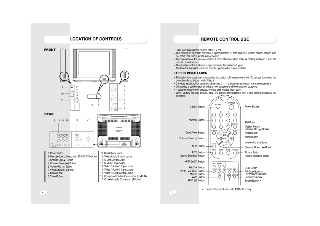 Sanyo AVM-32F4, AVM32F9 warranty Location of Controls Remote Control USE, Battery Installation 