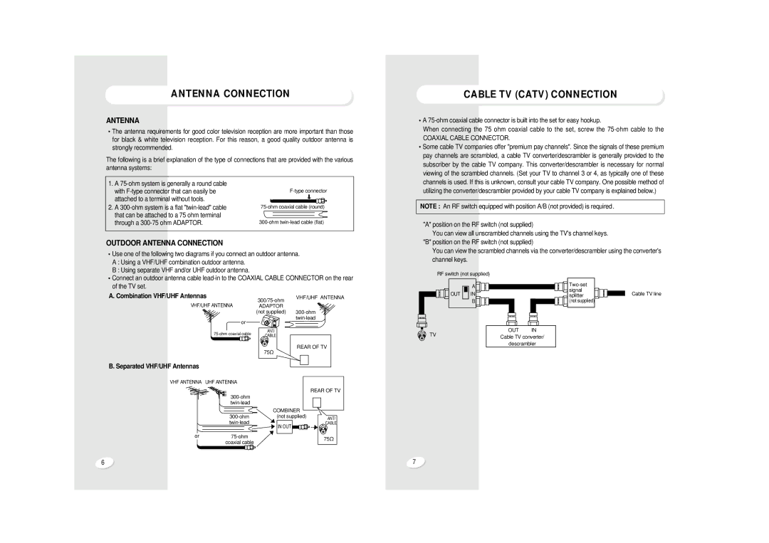 Sanyo AVM-32F4, AVM32F9 warranty Cable TV Catv Connection, Outdoor Antenna Connection, Combination VHF/UHF Antennas 