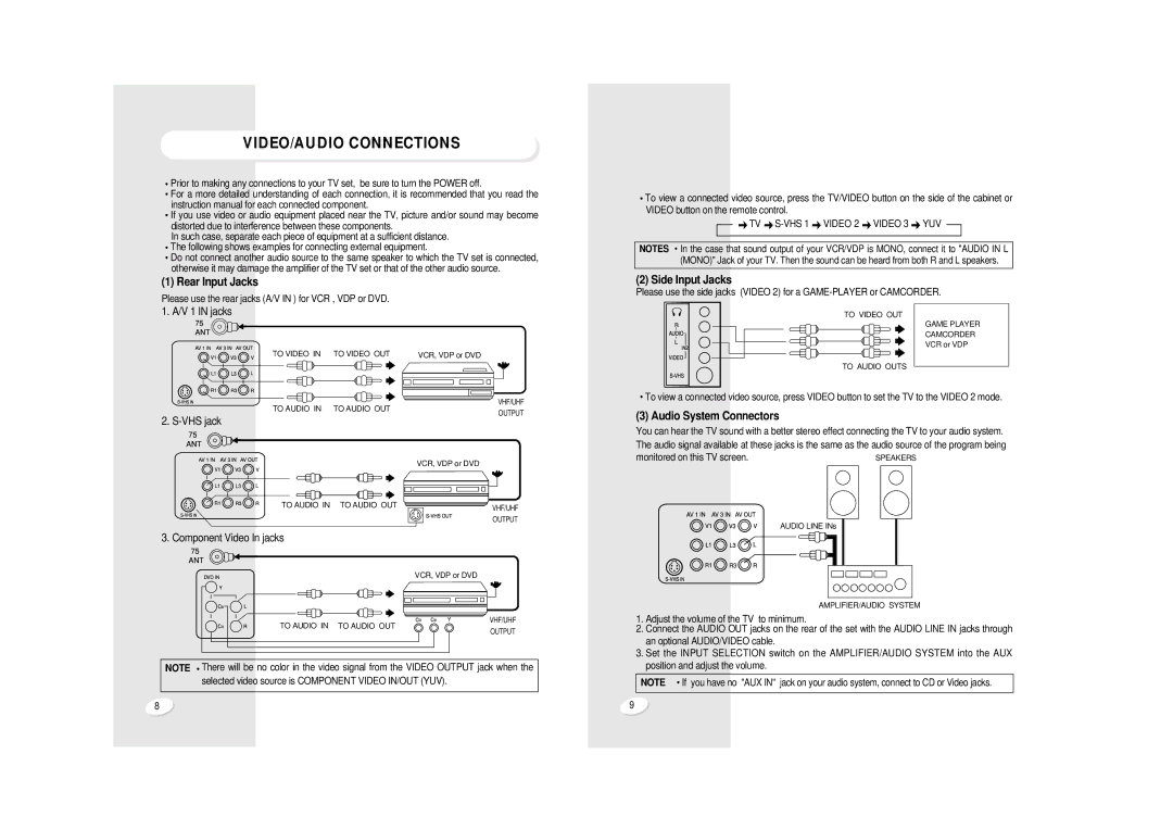 Sanyo AVM-32F4, AVM32F9 VIDEO/AUDIO Connections, Please use the rear jacks A/V in for VCR , VDP or DVD, Vhs, Video YUV 