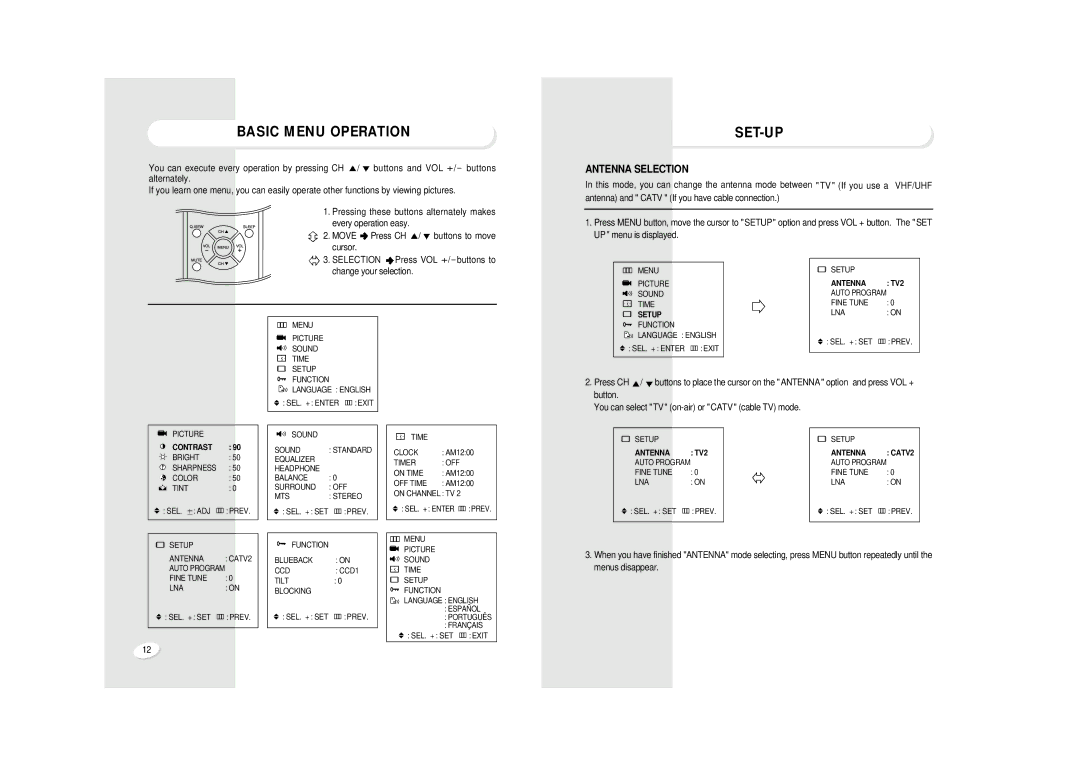 Sanyo AVM-32F4, AVM32F9 warranty Set-Up, Antenna Selection, Move 