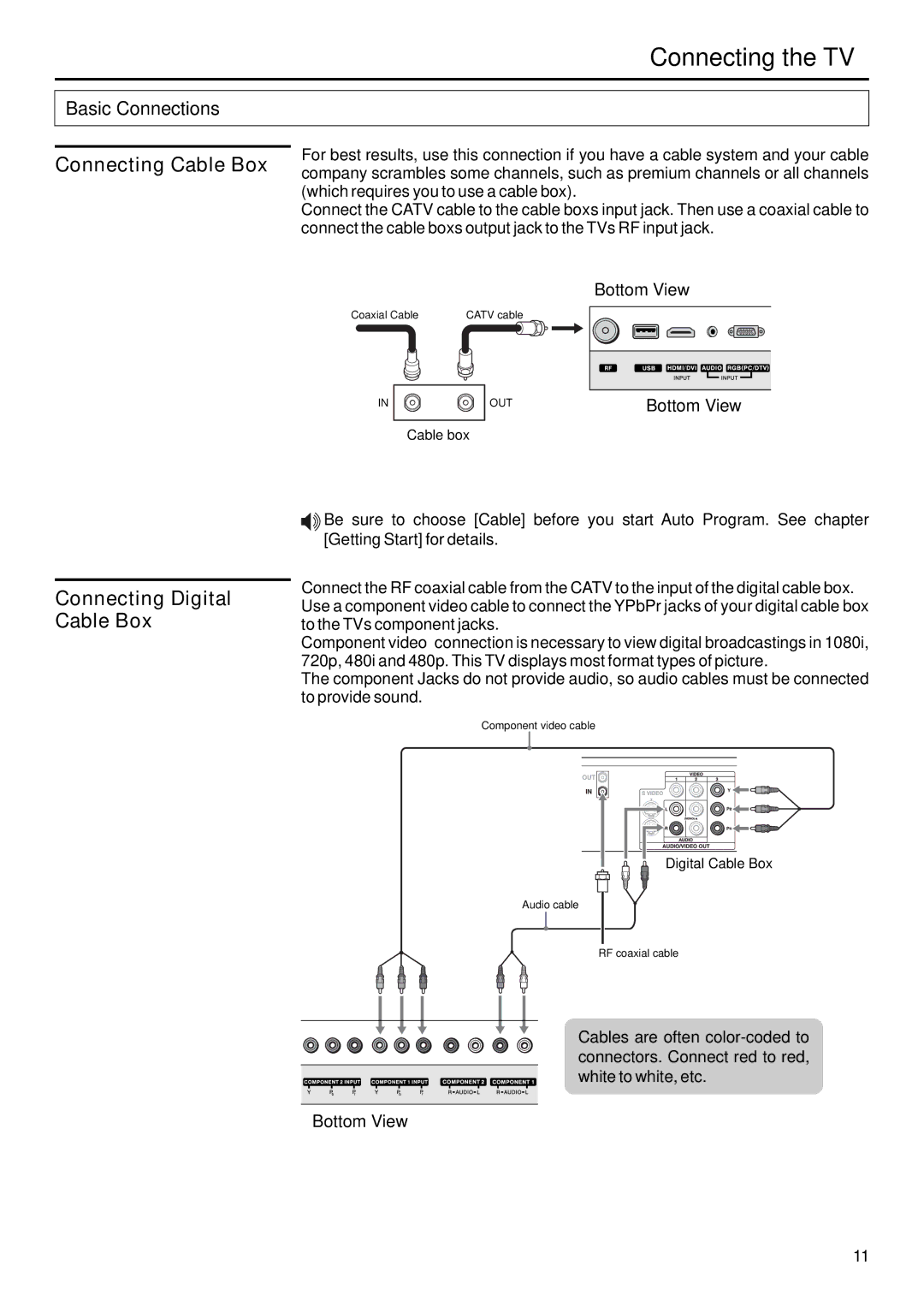 Sanyo AVP-429 instruction manual Connecting Digital Cable Box 