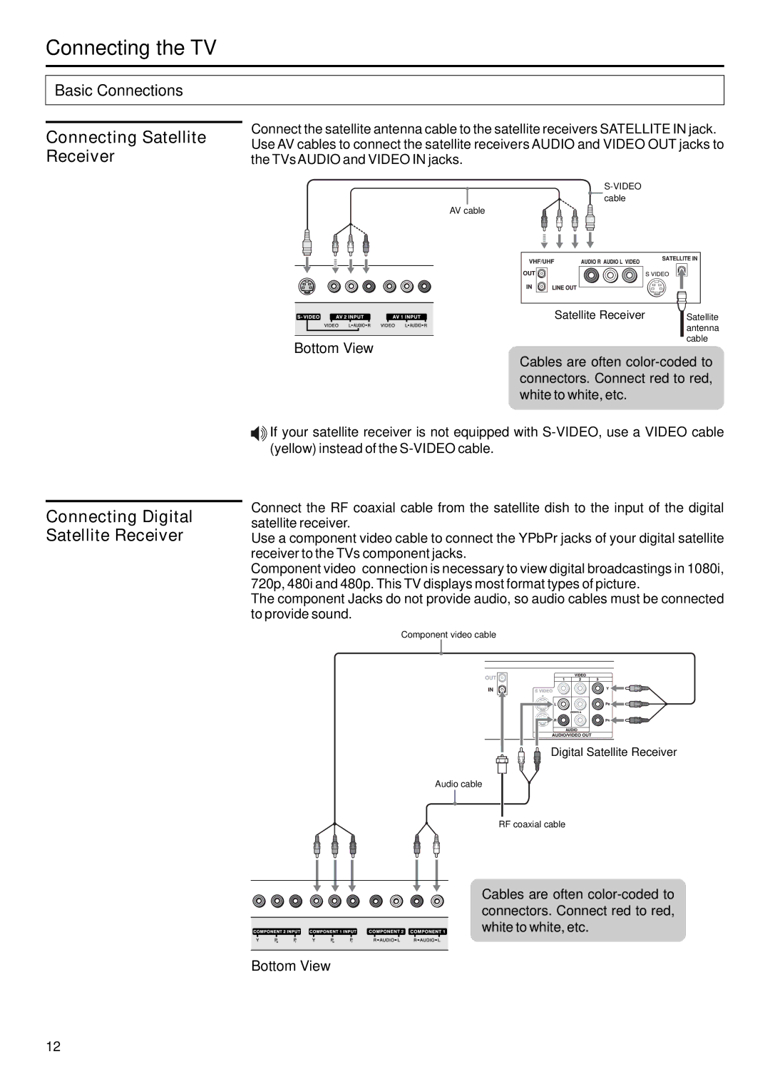 Sanyo AVP-429 instruction manual Connecting Satellite Receiver, Connecting Digital Satellite Receiver 