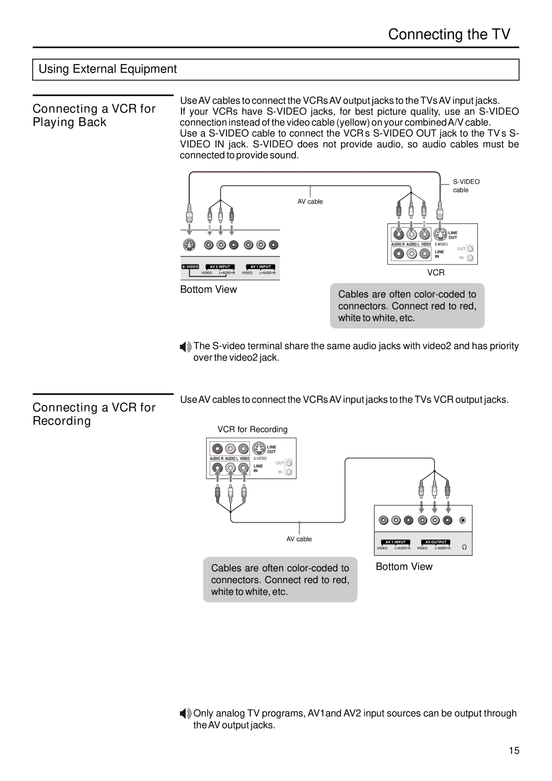 Sanyo AVP-429 Connecting a VCR for Playing Back, Connecting a VCR for Recording, Cables are often color-coded to 