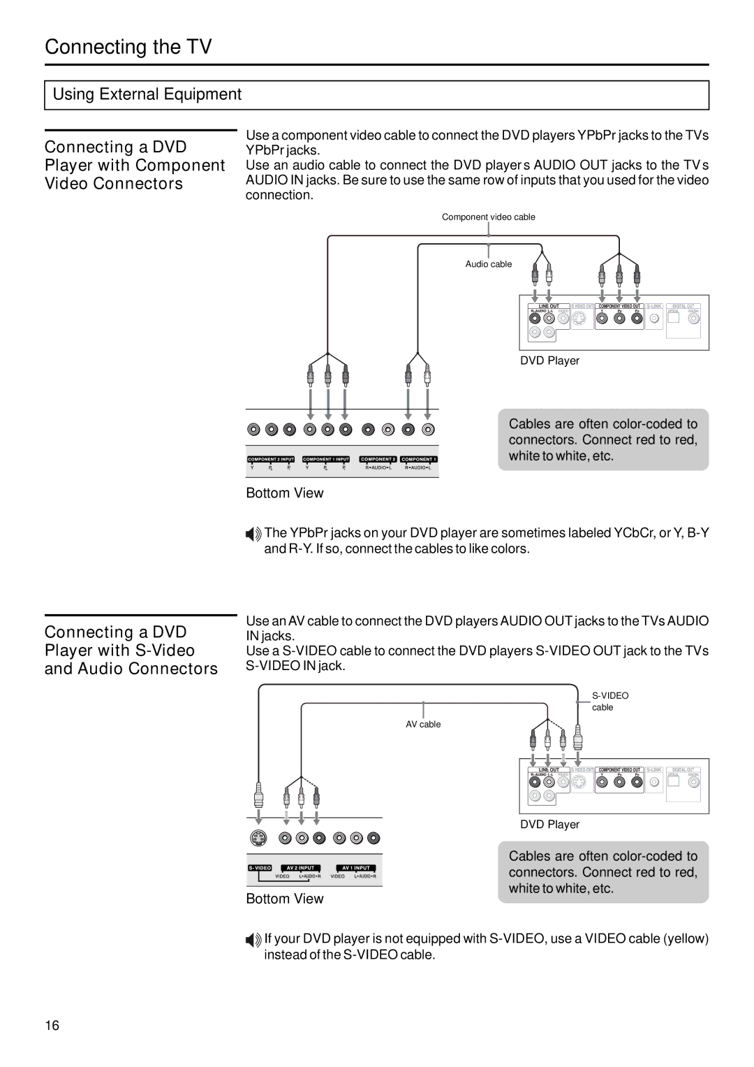 Sanyo AVP-429 instruction manual Connecting a DVD Player with Component Video Connectors 