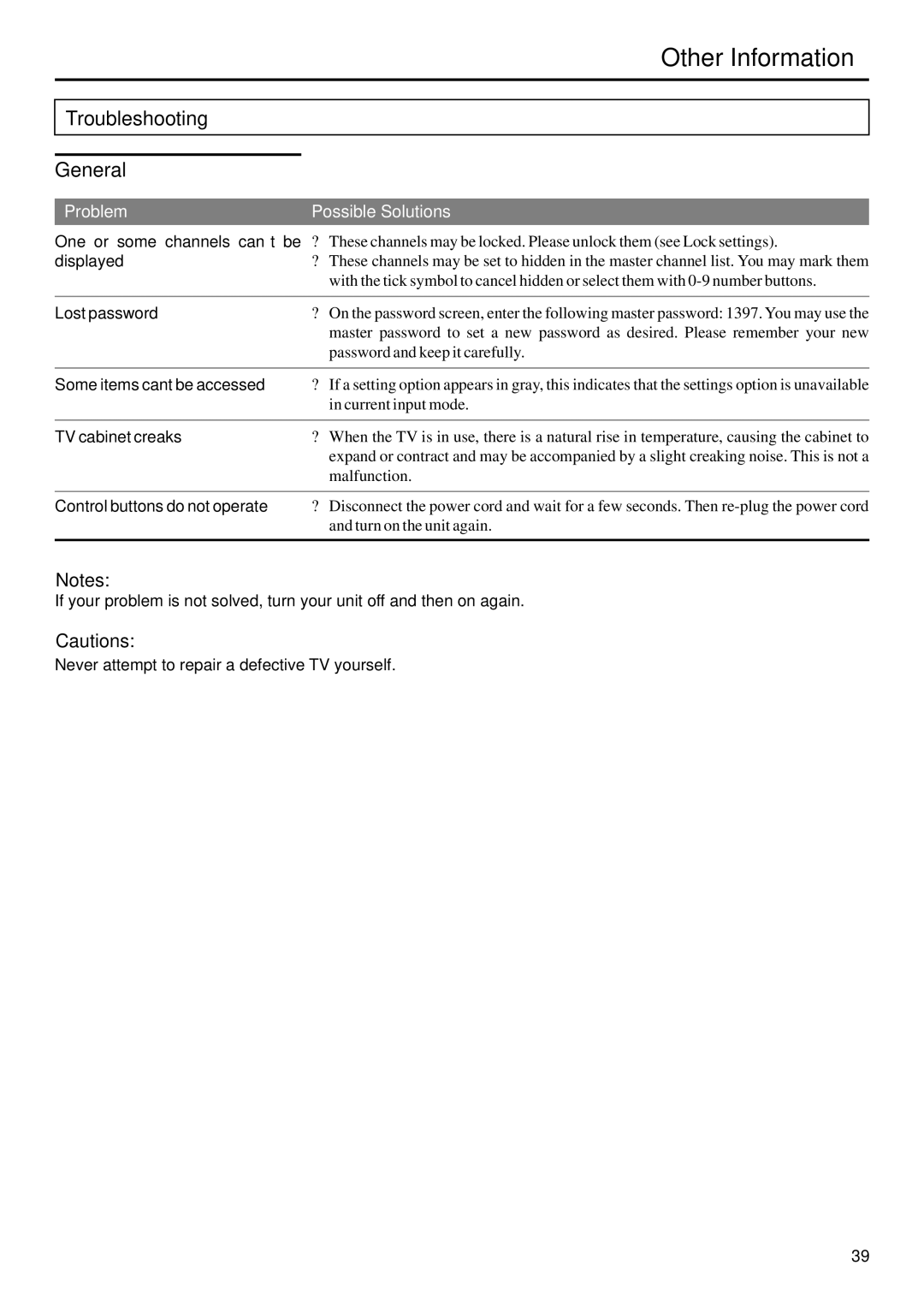 Sanyo AVP-429 instruction manual Troubleshooting General 