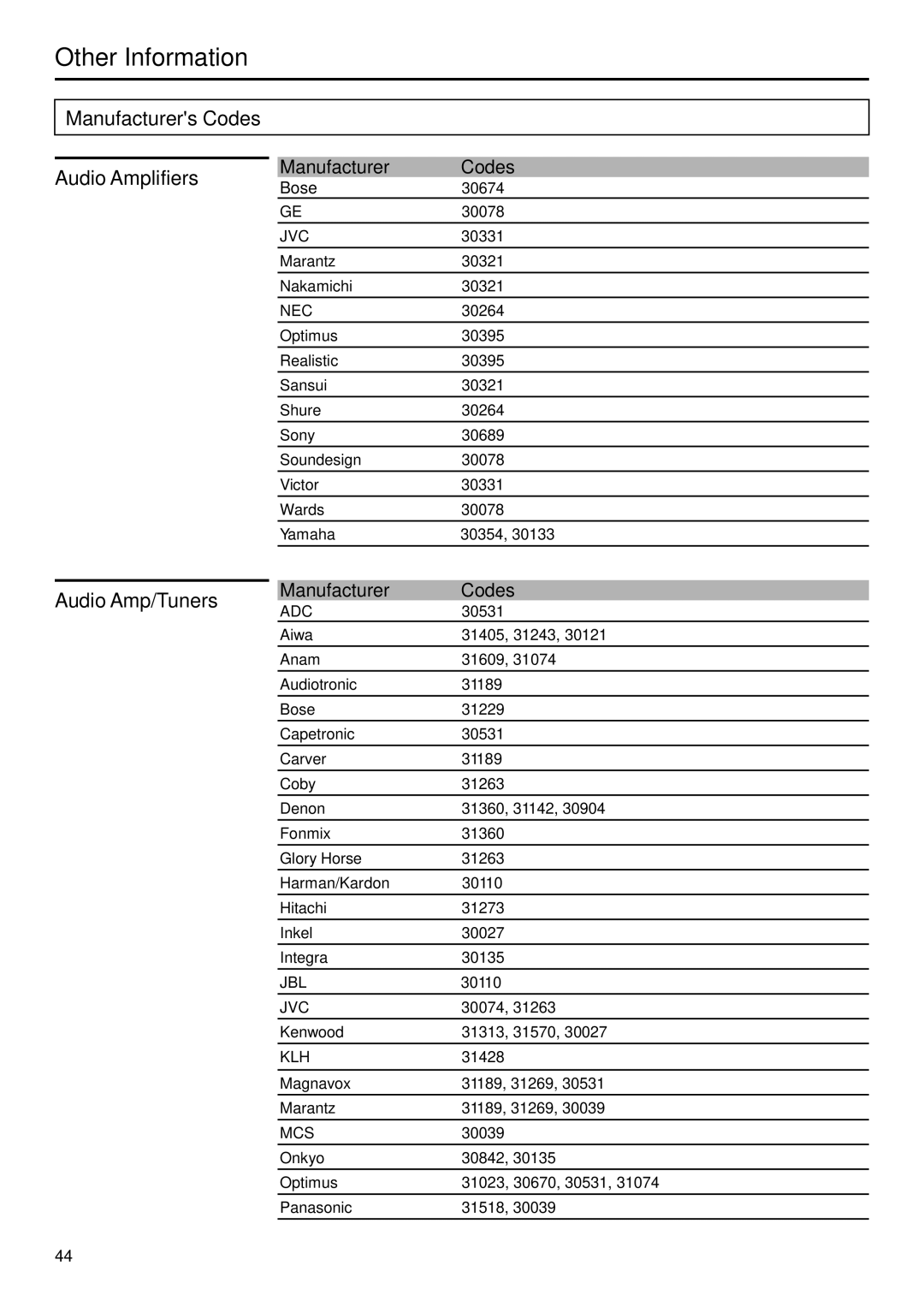 Sanyo AVP-429 instruction manual Manufacturers Codes Audio Amplifiers, Audio Amp/Tuners, Bose 