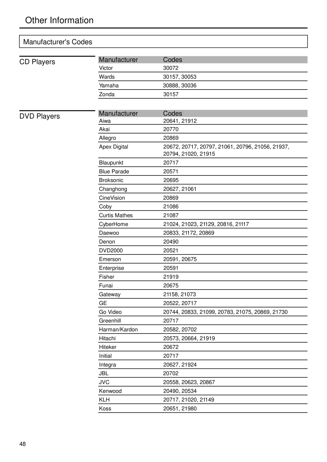 Sanyo AVP-429 instruction manual DVD Players, Jbl 