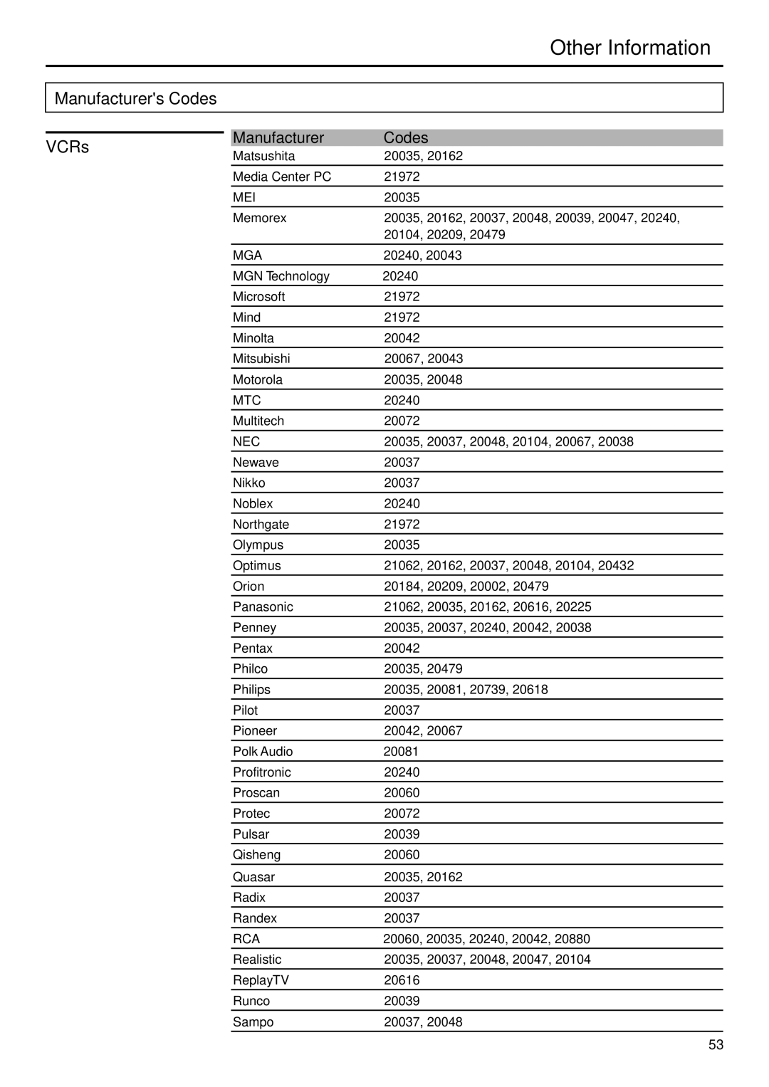 Sanyo AVP-429 instruction manual Mei, Mga 