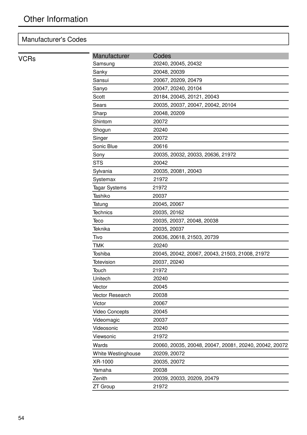 Sanyo AVP-429 instruction manual Sts, Tmk 